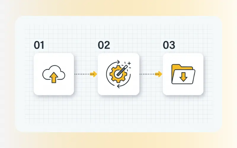 Three-step image processing workflow on free online PNG maker platform