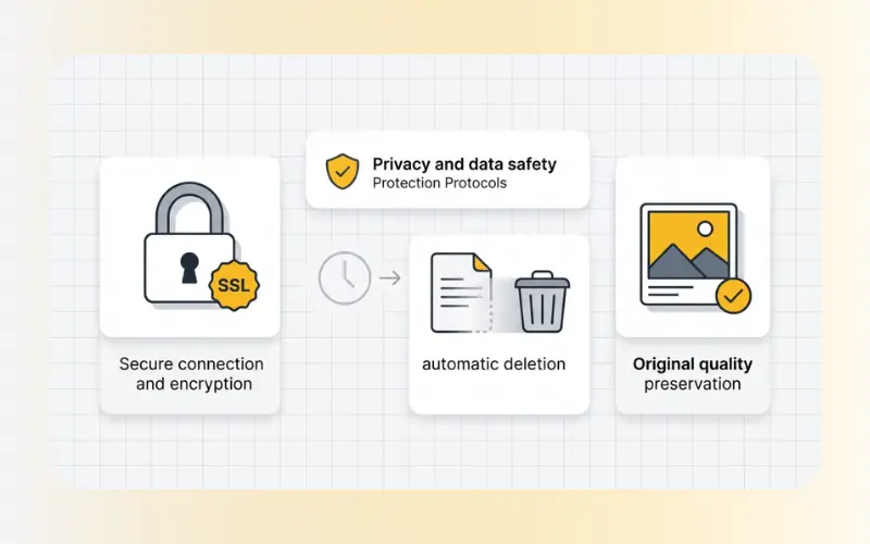 Data privacy and SSL security features of online transparent picture maker.