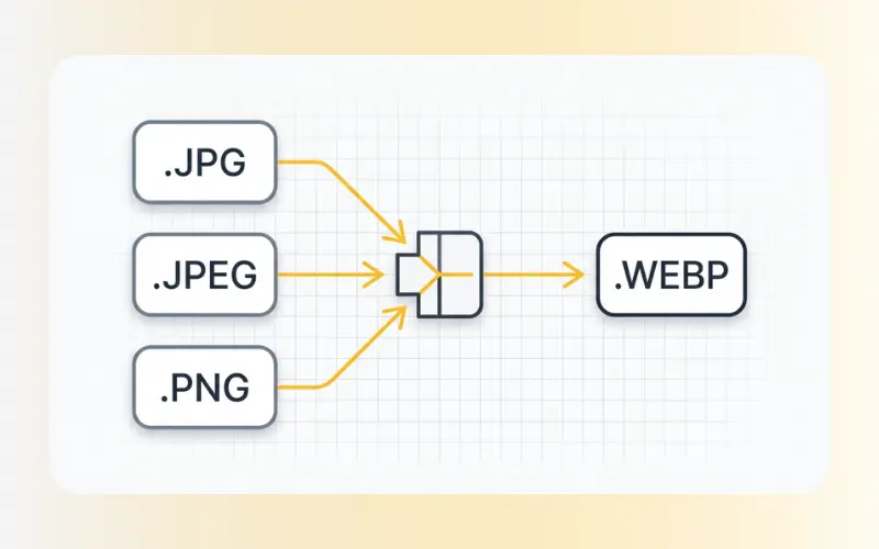 Supported file formats converting smoothly into modern WebP structures. Supported format conversion routes on jpg to webp converter free.