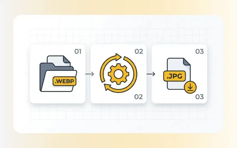 Three-step workflow process to convert webp to jpeg online.